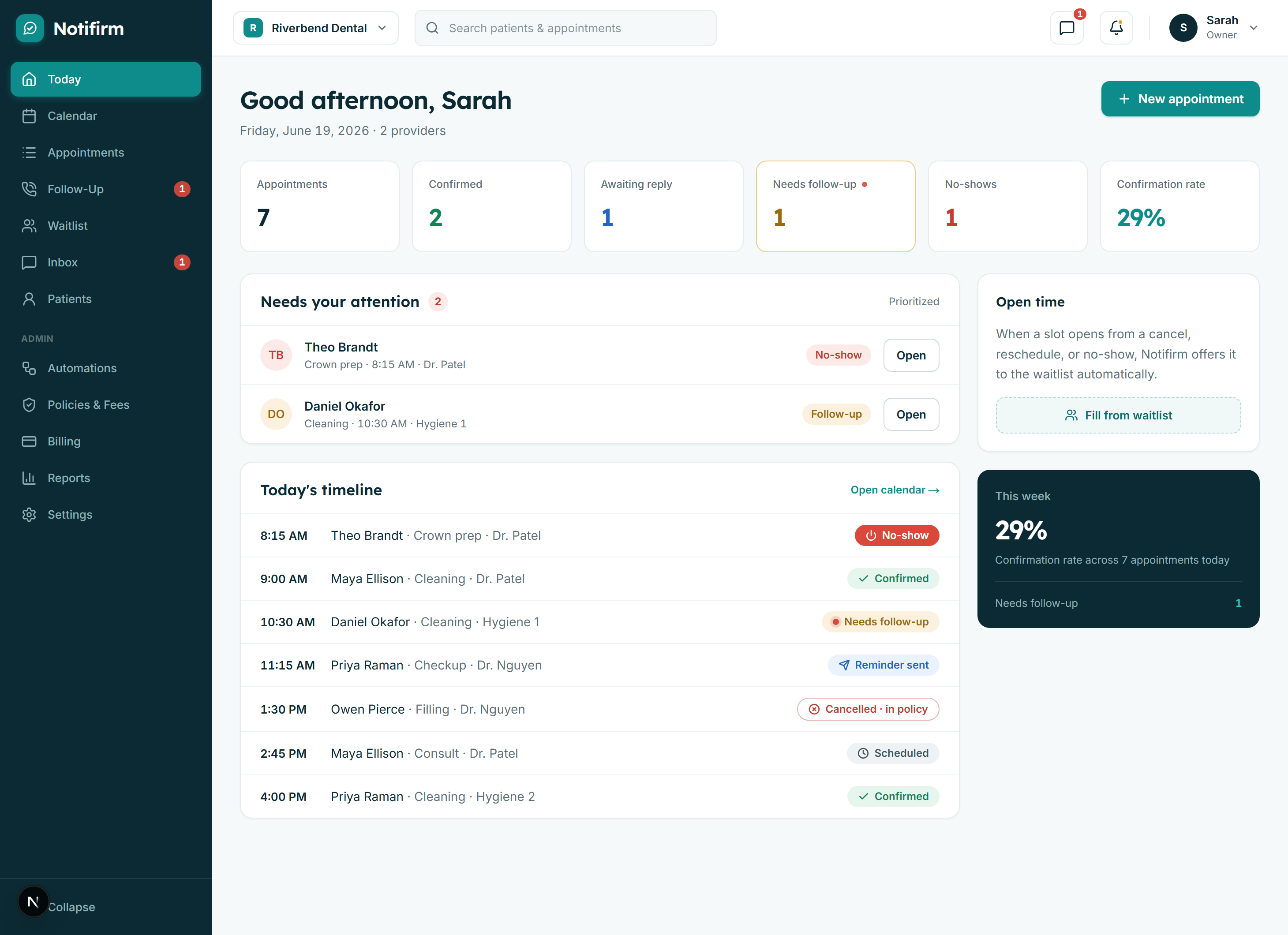 The Notifirm Today dashboard with appointments, confirmations, and the timeline